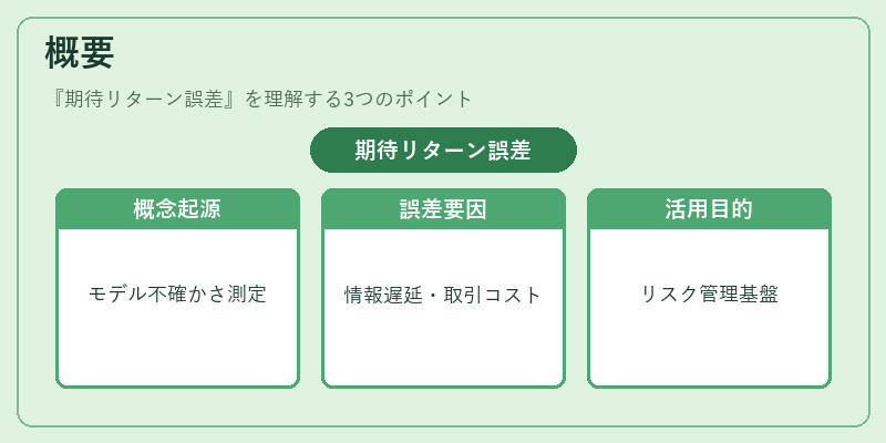 概要（期待リターン誤差）の図解