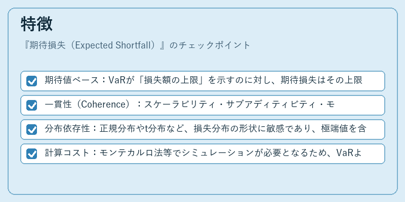 特徴（期待損失（Expected Shortfall））の図解