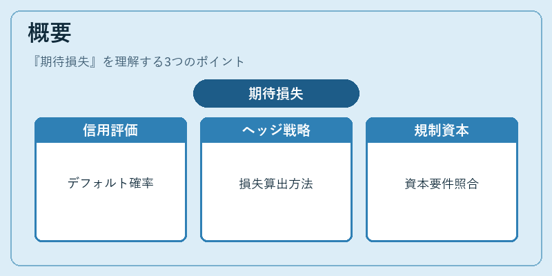 概要（期待損失）の図解