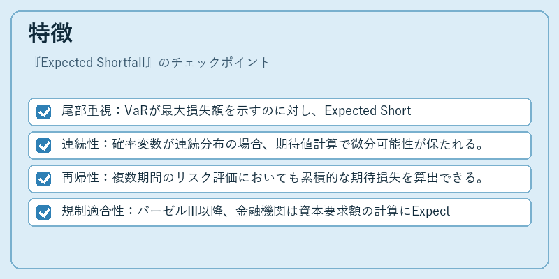 特徴（Expected Shortfall）の図解