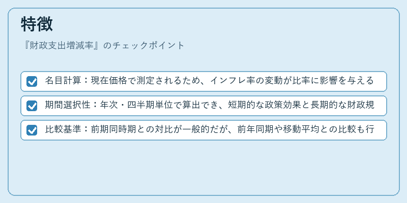 特徴(財政支出増減率)の図解