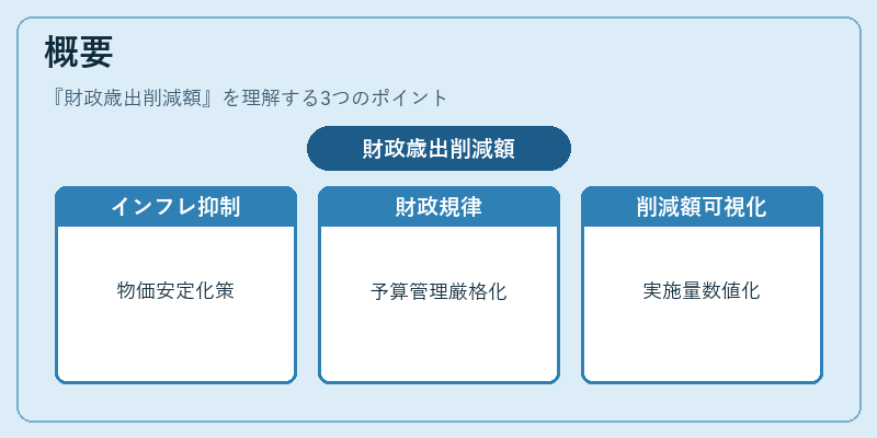 概要（財政歳出削減額）の図解