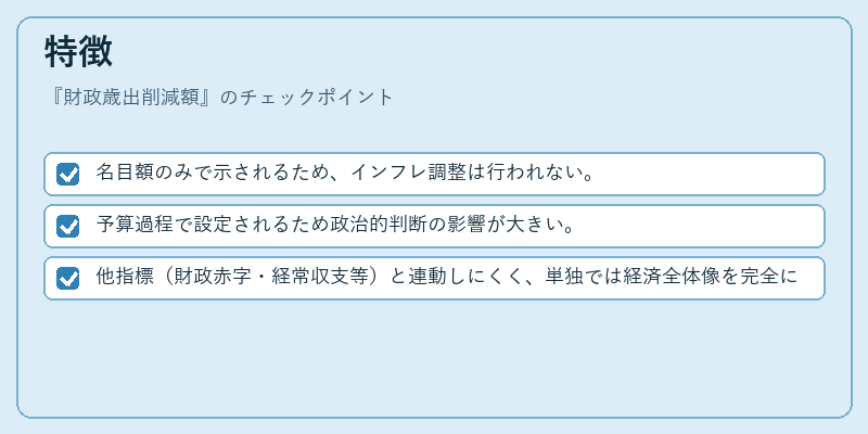 特徴（財政歳出削減額）の図解