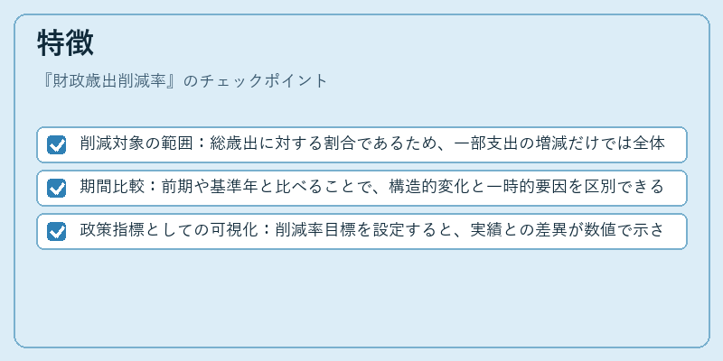 特徴(財政歳出削減率)の図解