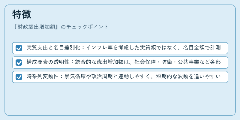 特徴（財政歳出増加額）の図解