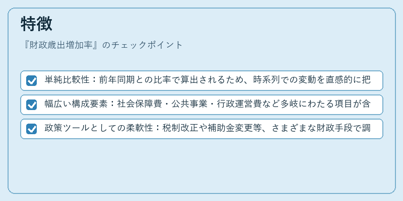 特徴（財政歳出増加率）の図解