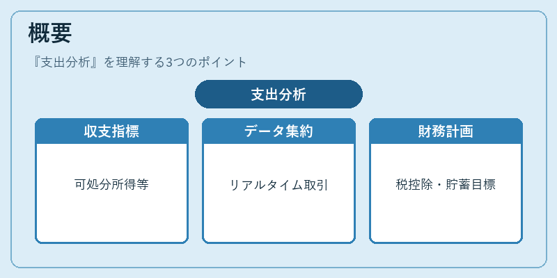 概要（支出分析）の図解