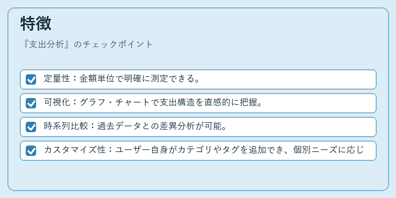 特徴（支出分析）の図解