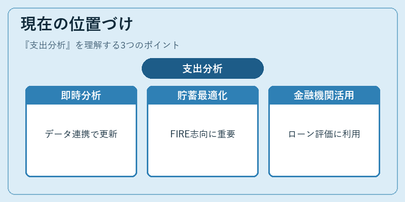 現在の位置づけ（支出分析）の図解