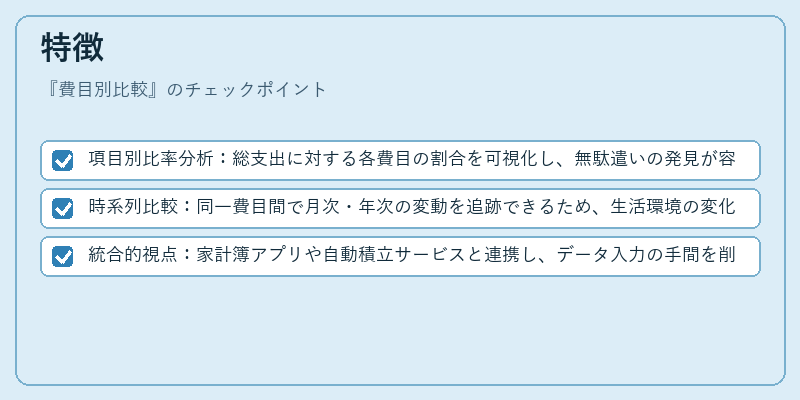 特徴（費目別比較）の図解