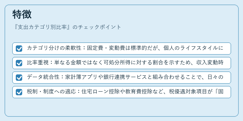 特徴（支出カテゴリ別比率）の図解