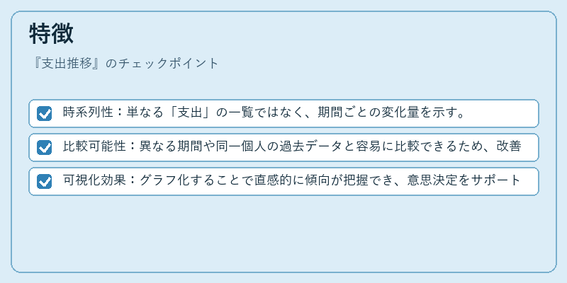 特徴（支出推移）の図解