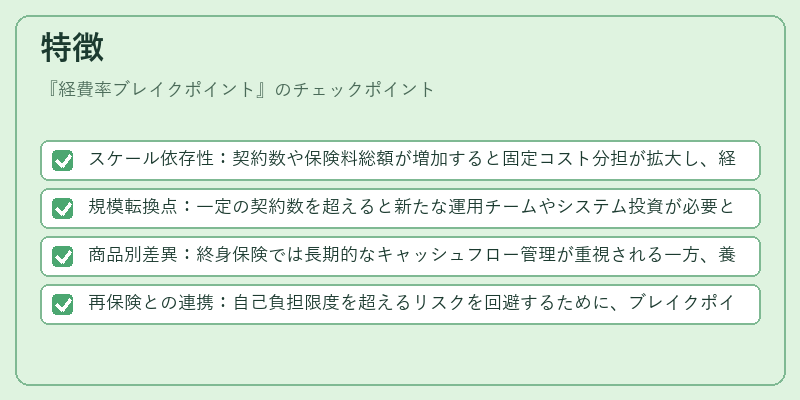 特徴（経費率ブレイクポイント）の図解
