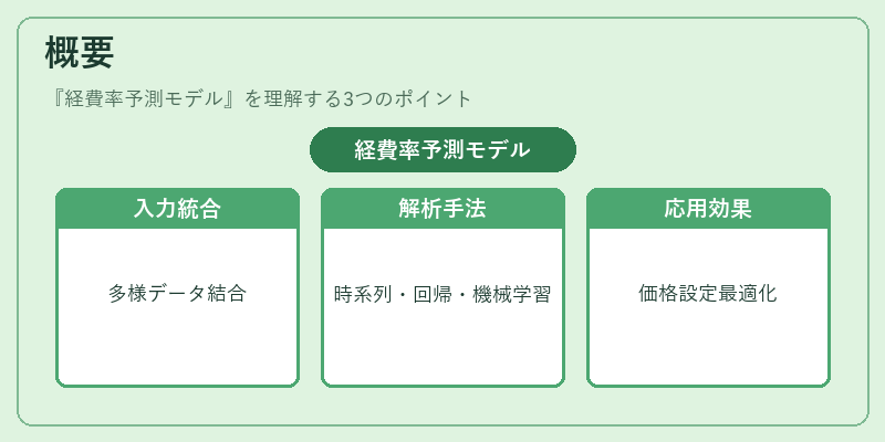 概要（経費率予測モデル）の図解