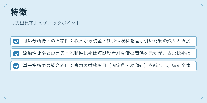 特徴(支出比率)の図解