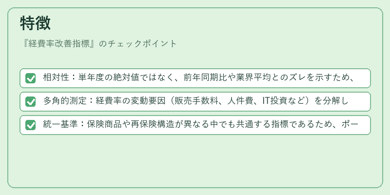 特徴（経費率改善指標）の図解