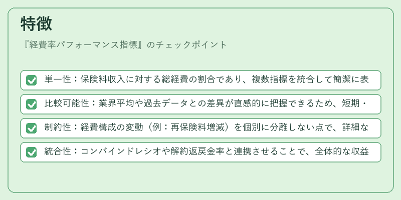 特徴（経費率パフォーマンス指標）の図解