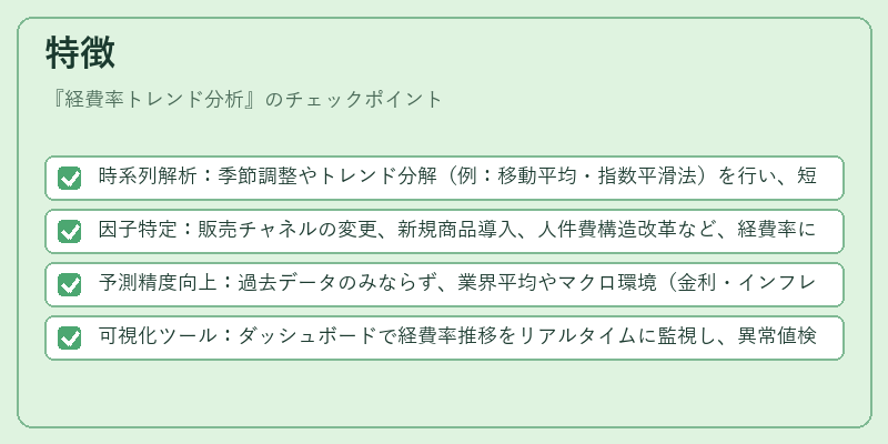 特徴（経費率トレンド分析）の図解