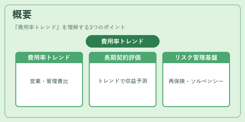 概要（費用率トレンド）の図解
