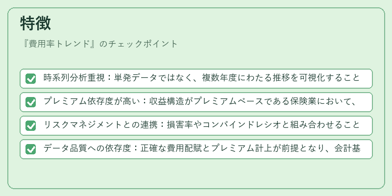 特徴（費用率トレンド）の図解