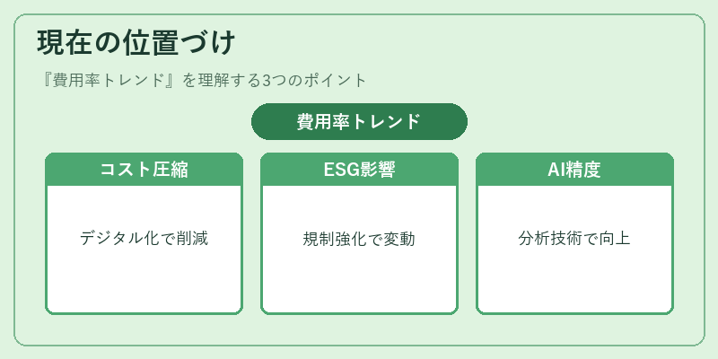 現在の位置づけ（費用率トレンド）の図解