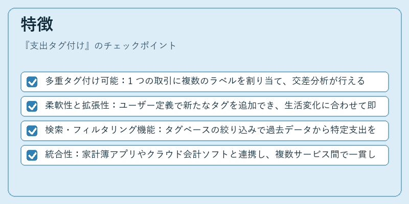 特徴（支出タグ付け）の図解