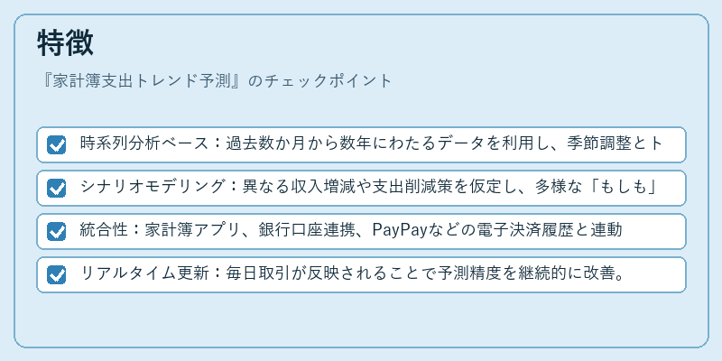 特徴（家計簿支出トレンド予測）の図解