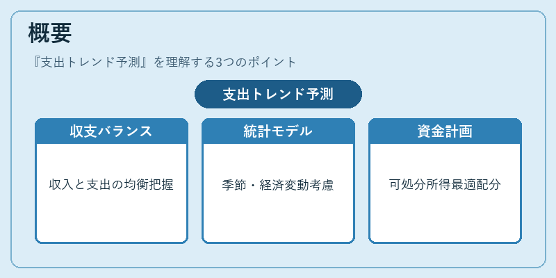 概要（支出トレンド予測）の図解