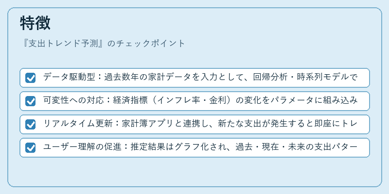特徴（支出トレンド予測）の図解