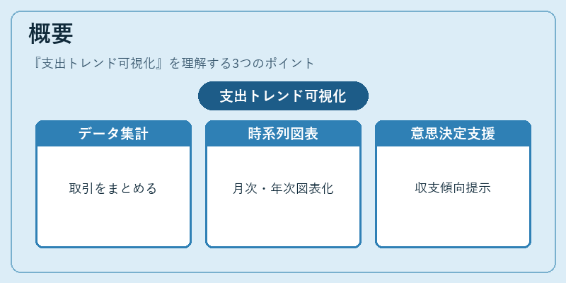 概要(支出トレンド可視化)の図解