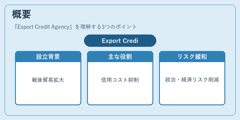 概要(Export Credit Agency)の図解