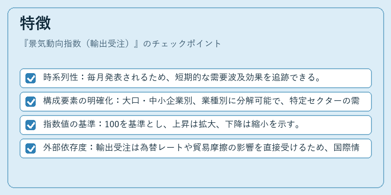 特徴（景気動向指数（輸出受注））の図解