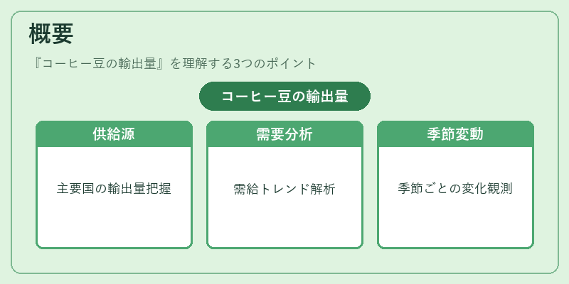 概要（コーヒー豆の輸出量）の図解