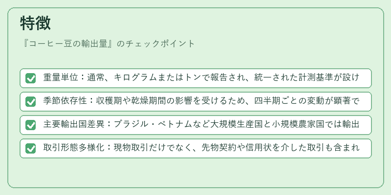 特徴（コーヒー豆の輸出量）の図解