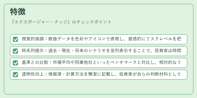 特徴(エクスポージャー・ナッジ)の図解