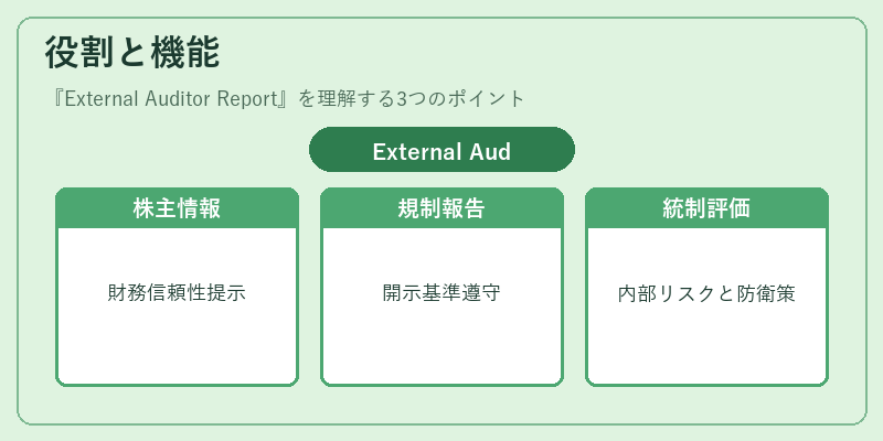 役割と機能（External Auditor Report）の図解