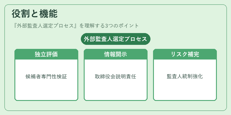 役割と機能(外部監査人選定プロセス)の図解