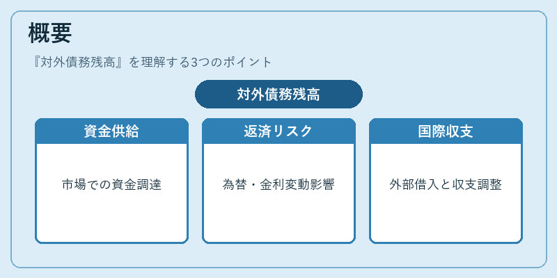 概要（対外債務残高）の図解