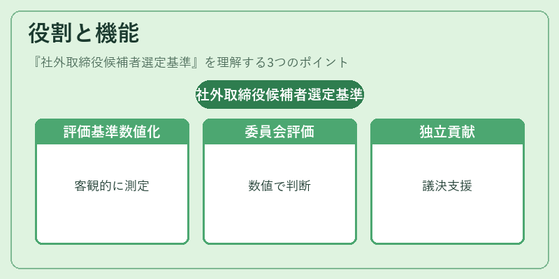 役割と機能（社外取締役候補者選定基準）の図解