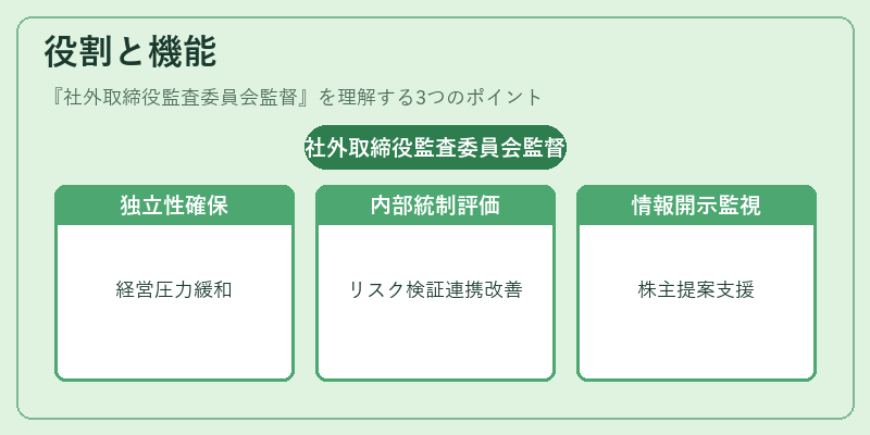 役割と機能（社外取締役監査委員会監督）の図解