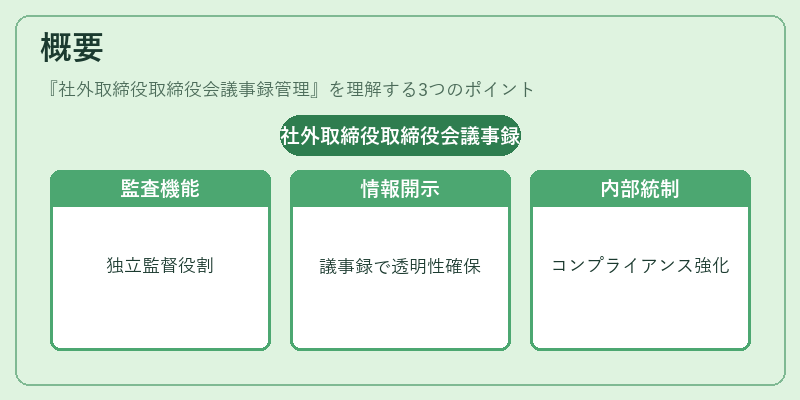 概要（社外取締役取締役会議事録管理）の図解