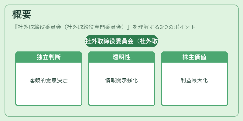 概要（社外取締役委員会（社外取締役専門委員会））の図解