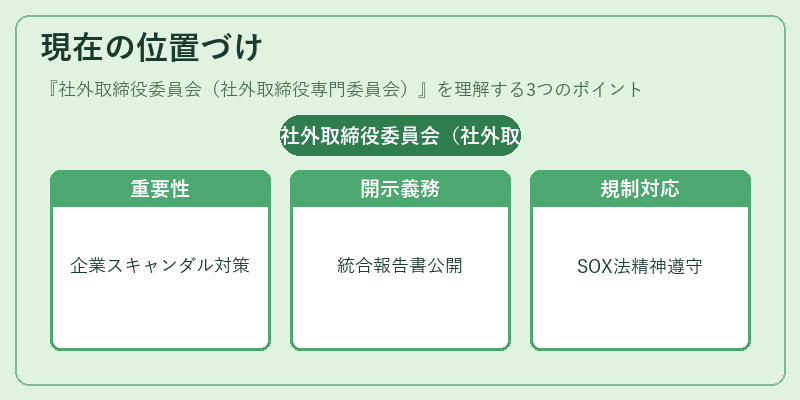 現在の位置づけ（社外取締役委員会（社外取締役専門委員会））の図解