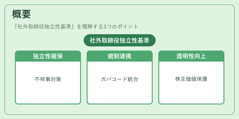 概要（社外取締役独立性基準）の図解