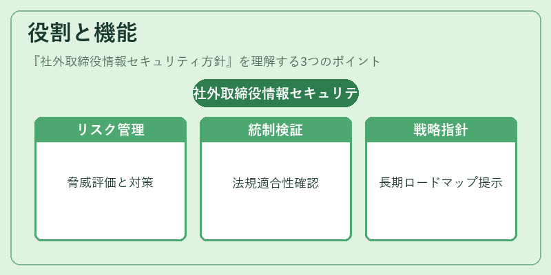 役割と機能(社外取締役情報セキュリティ方針)の図解