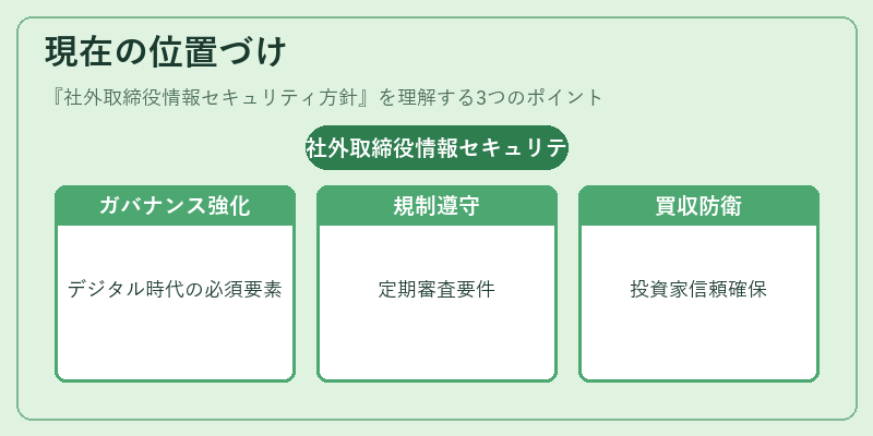 現在の位置づけ(社外取締役情報セキュリティ方針)の図解