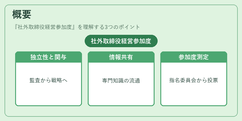 概要（社外取締役経営参加度）の図解
