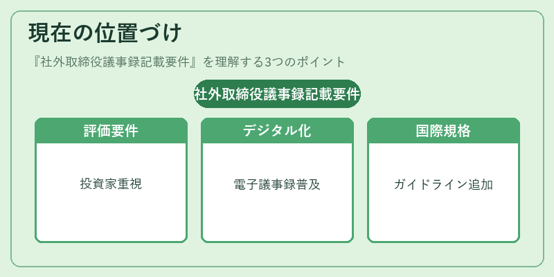 現在の位置づけ（社外取締役議事録記載要件）の図解