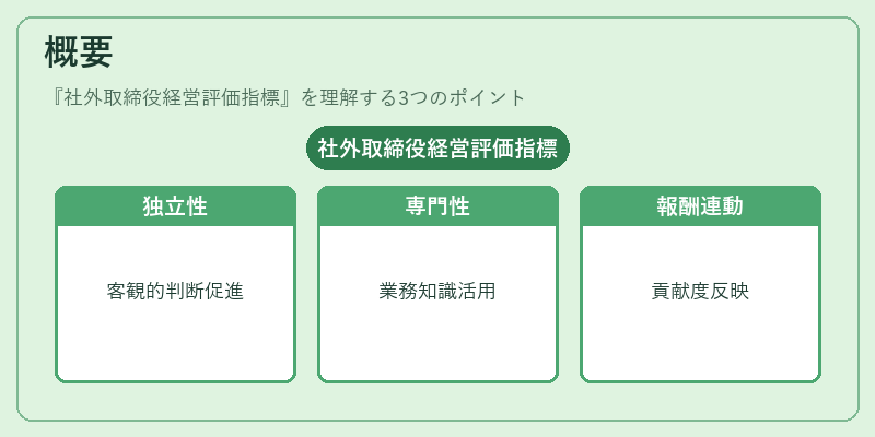 概要（社外取締役経営評価指標）の図解