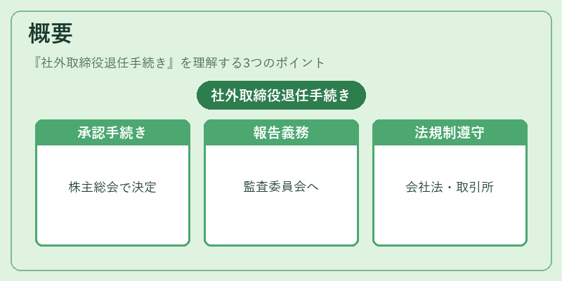 概要（社外取締役退任手続き）の図解